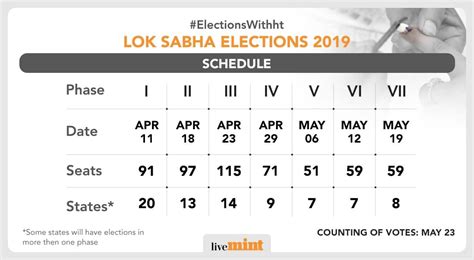 lok sabha election 2019 result date